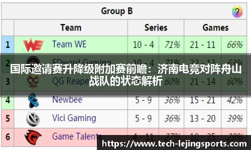 国际邀请赛升降级附加赛前瞻：济南电竞对阵舟山战队的状态解析